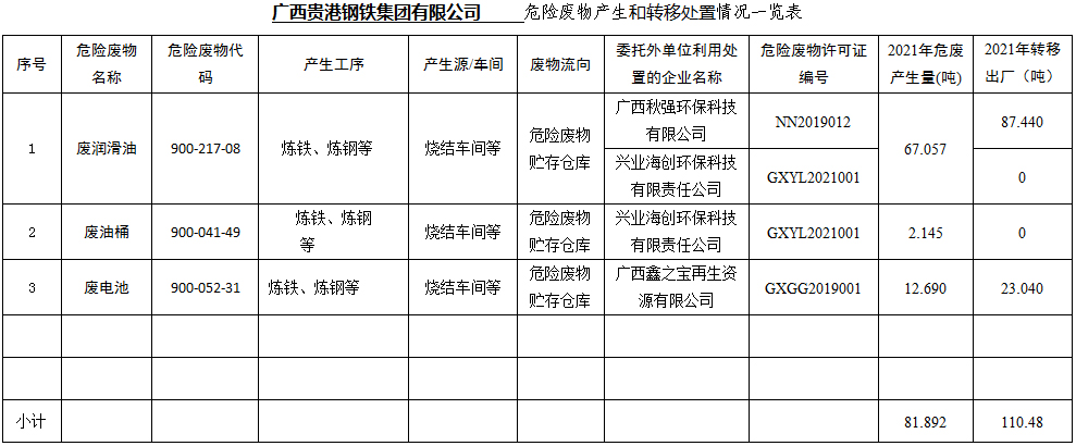 开云app官网登录入口（中国）开云有限公司危险废物产生和转移处置信息公开.jpg