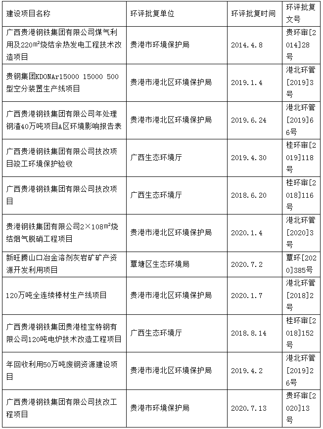 关于广西贵港钢铁集团环保信息公示说明.jpg